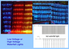 F5 Led Watrefall Light